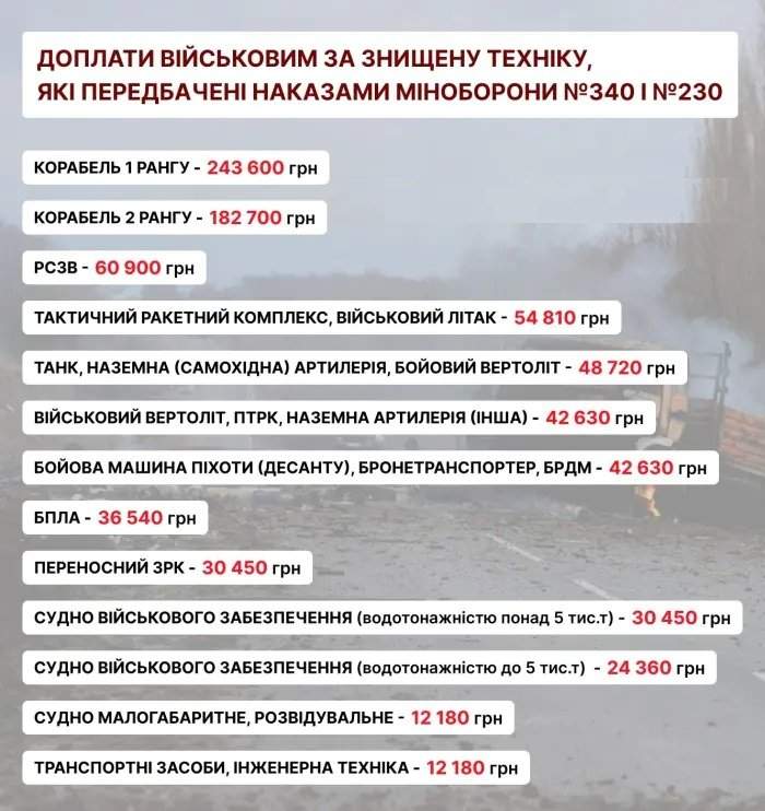 Скільки платять військовим за знищення ворожої техніки