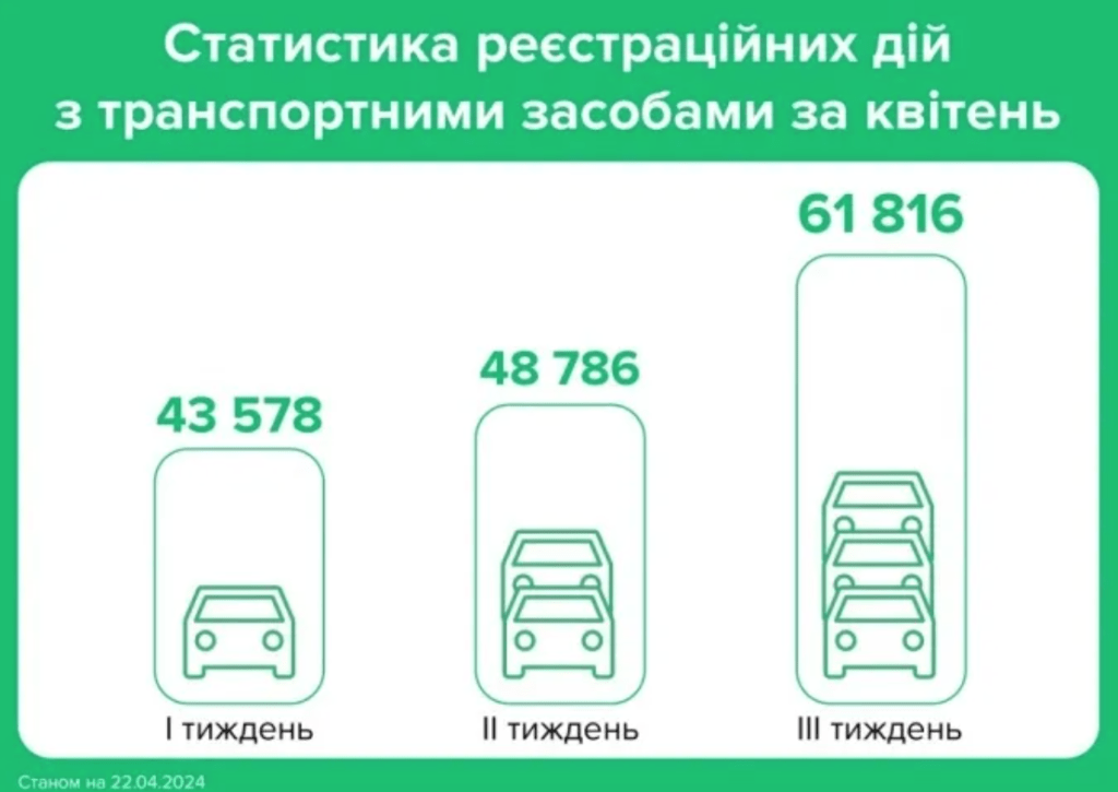 Перереєстрація авто в Україні