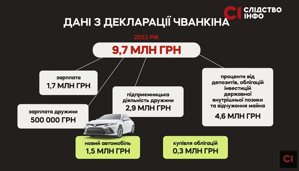 Головний суддя Одеси