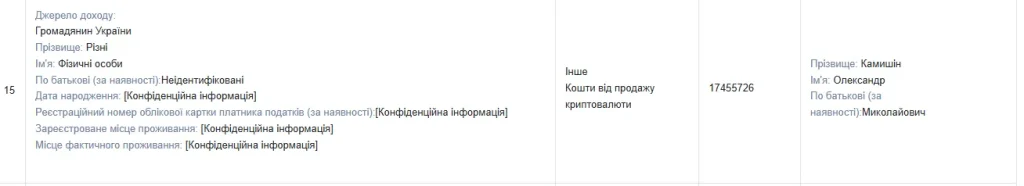 Українські політики та судді заробили мільйони на біткоїнах,Політики,які втратили криптовалюту,Олександр Камишін,Давид Арахамія,Богдан Драп'ятий