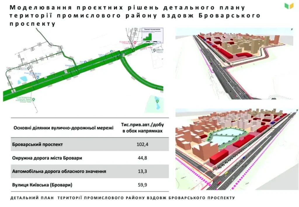 На території Київської птахофабрики,новий мікрорайон,Бровари,Київ,Плани забудовників