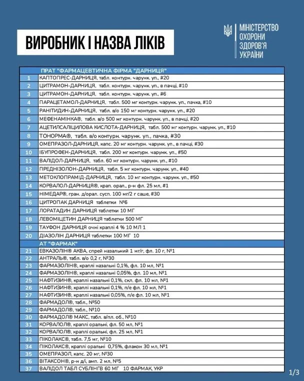 Ліки,Україна,Міністерство охорони здоров'я,ціни Ліки Ліки,Україна,Міністерство охорони здоров'я,ціни Ліки,Україна,Міністерство охорони здоров'я,ціни