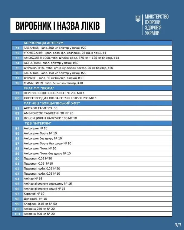Ліки,Україна,Міністерство охорони здоров'я,ціни Ліки Ліки,Україна,Міністерство охорони здоров'я,ціни Ліки,Україна,Міністерство охорони здоров'я,ціни