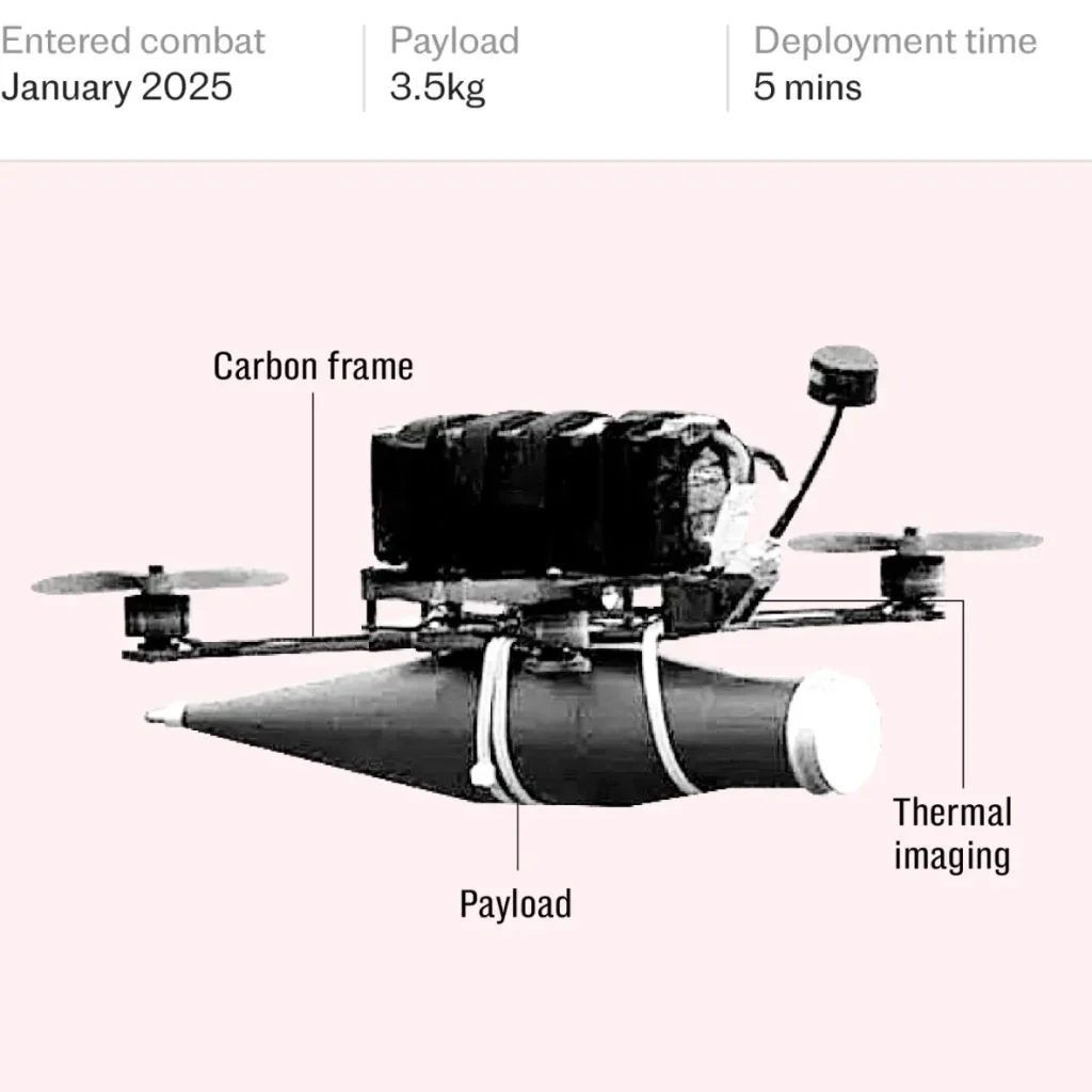Українські бойові роботи,хід війни з Росією,автономні платформи,Сили безпілотних систем Українські бойові роботи Українські бойові роботи змінюють хід війни з Росією: як їх використовують на фронті