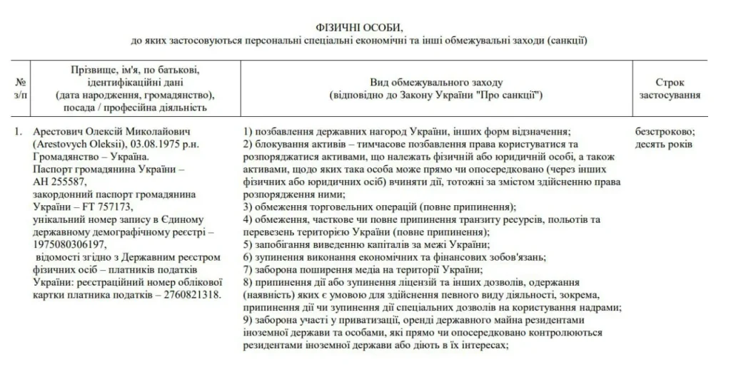 Зеленський,Олексій Арестович санкції,Мирослав Олешко,санкції РНБО Зеленський Санкції РНБО список