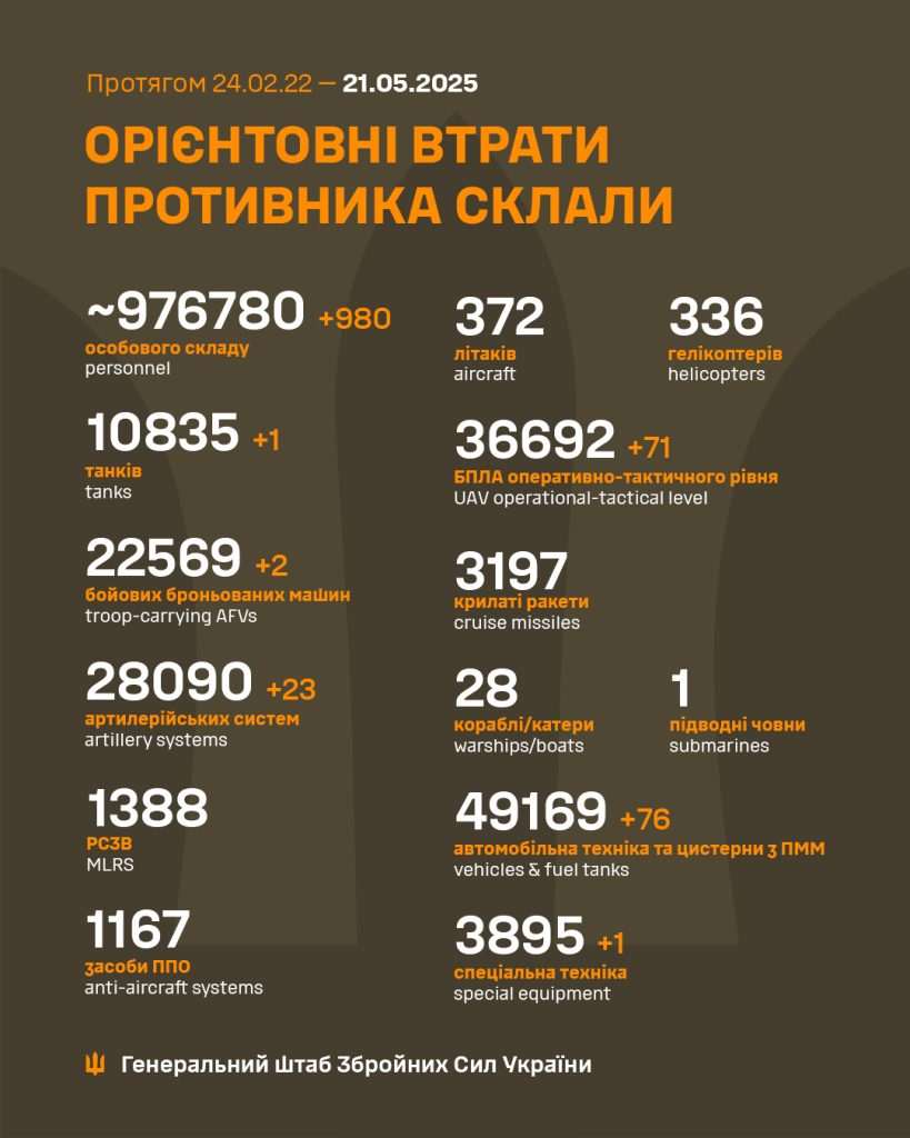 Сирський,Втрати росіян на війні Сирський Сирський,Втрати росіян на війні Сирський,Втрати росіян на війні