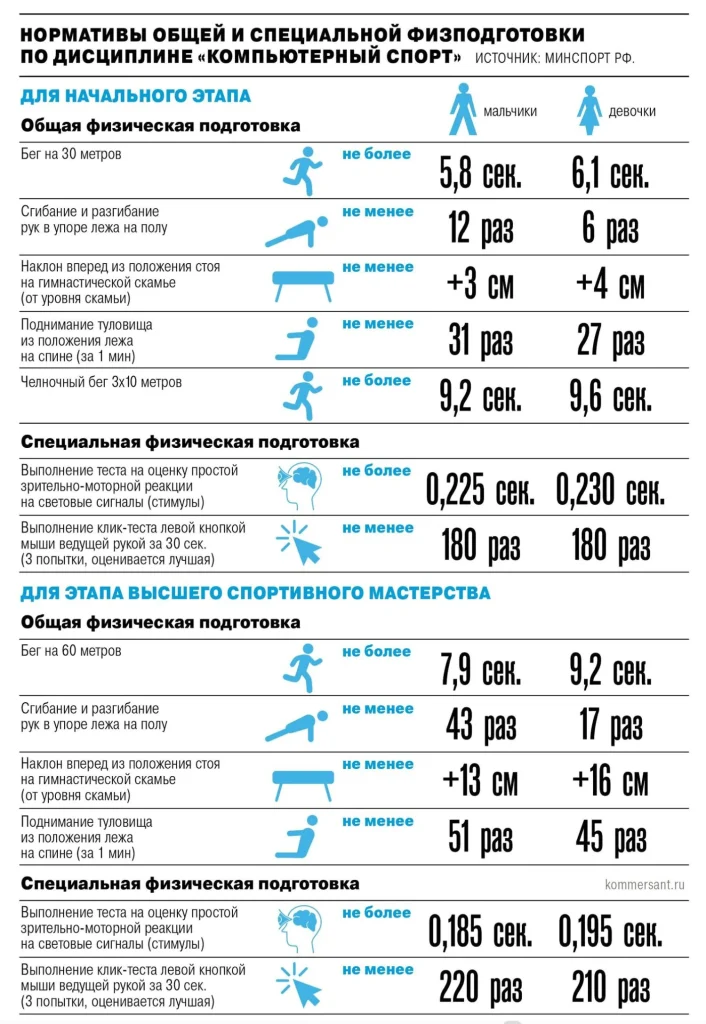 Росії,кіберспорт,росіяни Росії Росії,кіберспорт,росіяни Росії,кіберспорт,росіяни