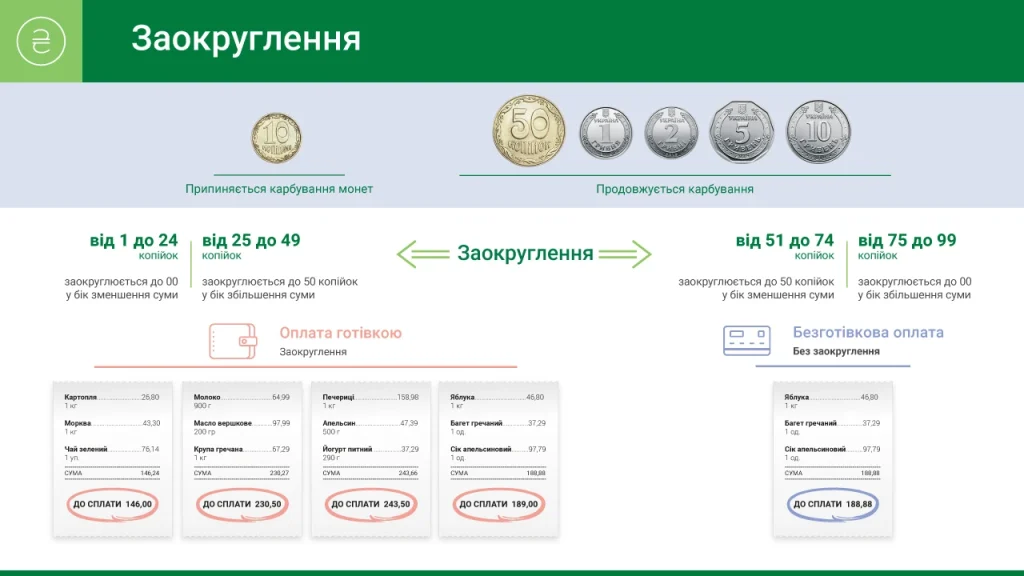 НБУ,10 копійок,Нацбанк,монети україни НБУ 10 копійок нацбанк
