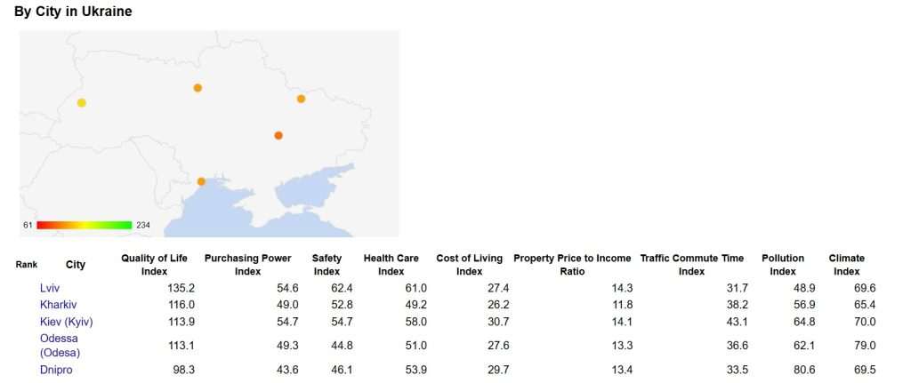 Рейтинг,Київ,Кращі українські міста,Львів,Numbeo Рейтинг Кращі українські міста