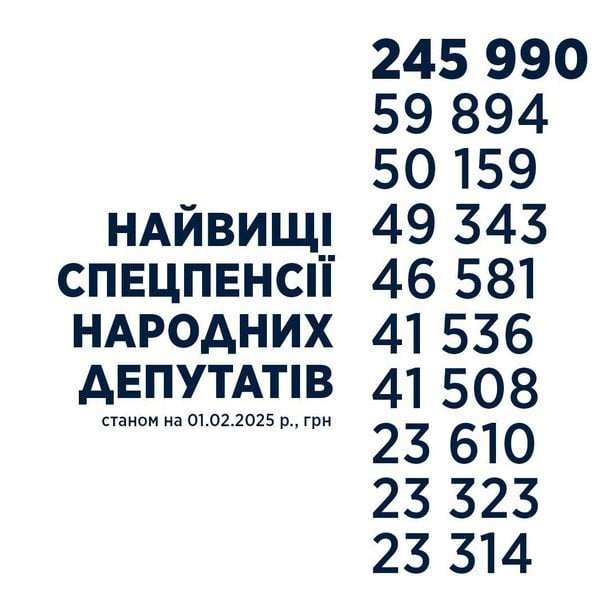 Пенсії,Пенсії суддів,Пенсії прокурорів,Пенсії депутатів,Данило Гетманцев Пенсії Пенсії депутатів