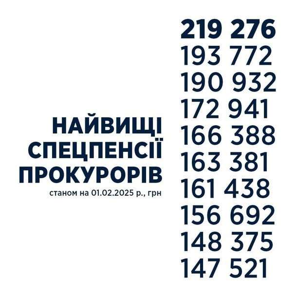 Пенсії,Пенсії суддів,Пенсії прокурорів,Пенсії депутатів,Данило Гетманцев Пенсії Пенсії прокурорів