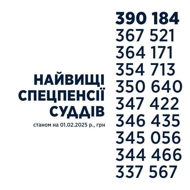 Пенсії,Пенсії суддів,Пенсії прокурорів,Пенсії депутатів,Данило Гетманцев Пенсії Пенсії суддів
