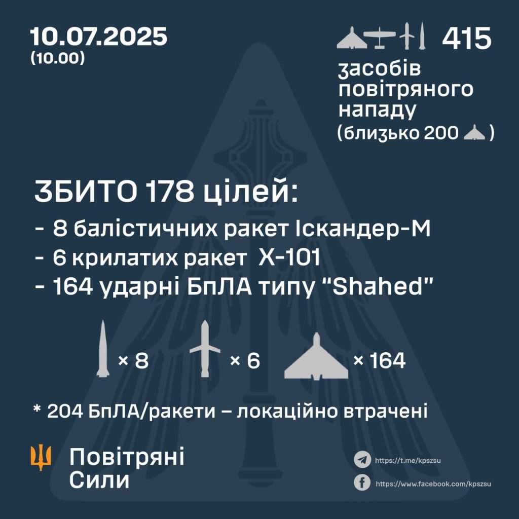 Масована атака,Атака по Києву,Наслідки масованого удару по Києву,амбулаторію Центру первинної медико-санітарної допомоги №1 Масована атака Атака по Києву