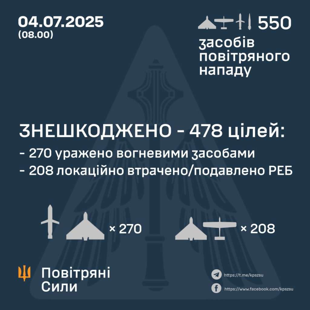 Атака РФ на Київ,Деталі атаки на Київ 4 липня,Реакція українських зірок,Наталія Могилевська,Маша Єфросиніна Атака РФ на Київ Деталі атаки на Київ 4 липня