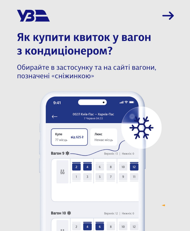 комфортний вагон,кондиціонер,укрзалізниця,Як обрати вагон поїзда з кондиціонером комфортний вагон Як обрати вагон поїзда з кондиціонером
