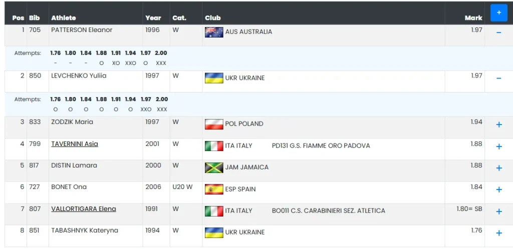 українська,легкоатлетка,юлія левченко,World Athletics українська Юлія Левченко