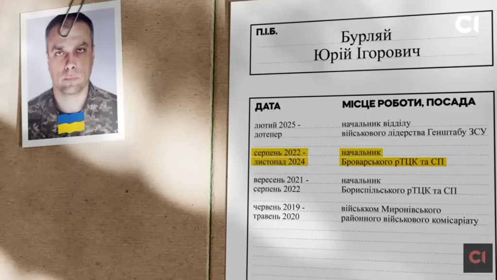 Юрій Бурляй