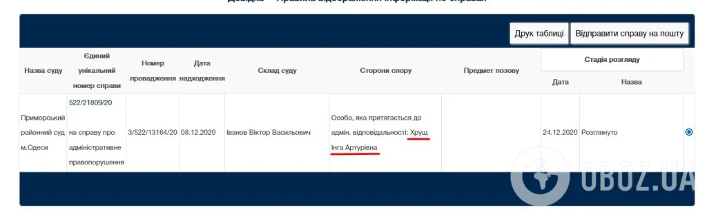 Дружина чиновника,Lexus,Розкішне авто дружини Хруща,Галина Присуха кримінальне провадження Дружина чиновника Розкішне авто дружини Хруща