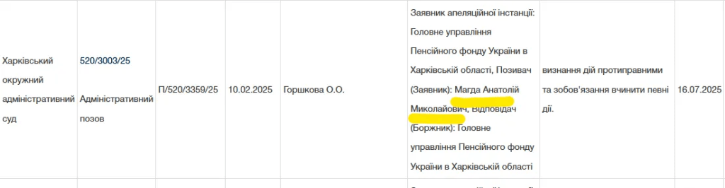 прокурор,суд,Анатолій Магда,Пенсійний фонд України,пенсія прокурор,суд,Анатолій Магда,Пенсійний фонд України,пенсія