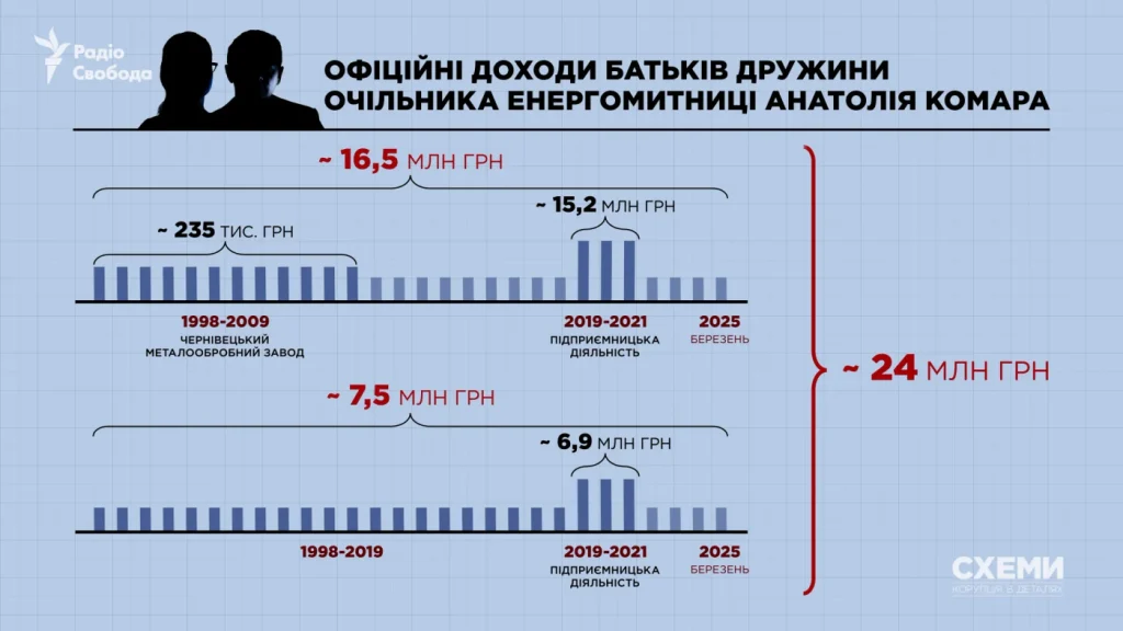 митник,анатолій комар,делкарування митник митник,анатолій комар,делкарування митник,анатолій комар,делкарування