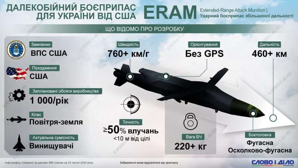Ракети ERAM що відомо